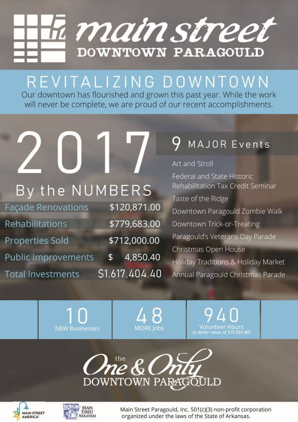 2017 Year in Review Downtown Paragould Annual Report