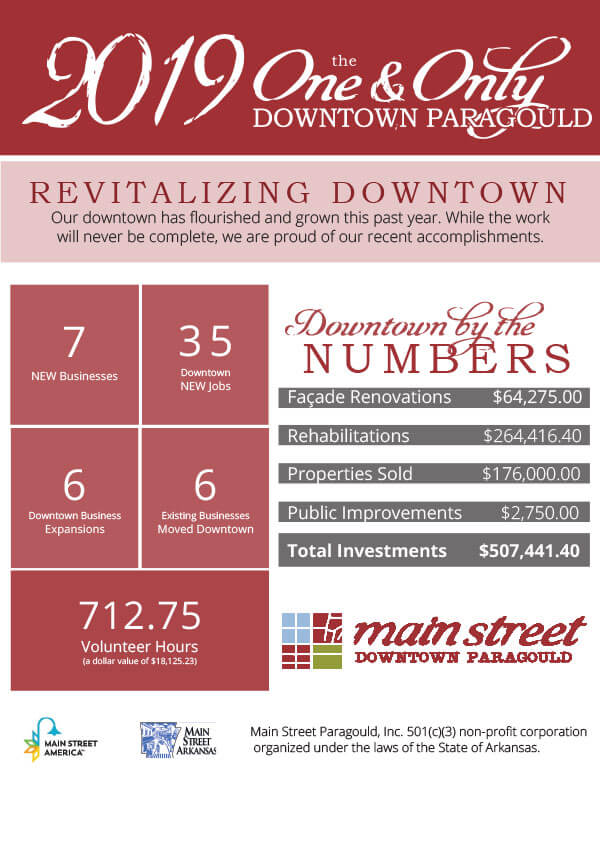 2019 Year in Review Downtown Paragould Annual Report