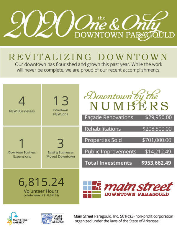 2020 Year in Review Downtown Paragould Annual Report