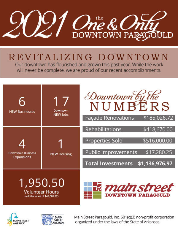 2021 Year in Review Downtown Paragould Annual Report