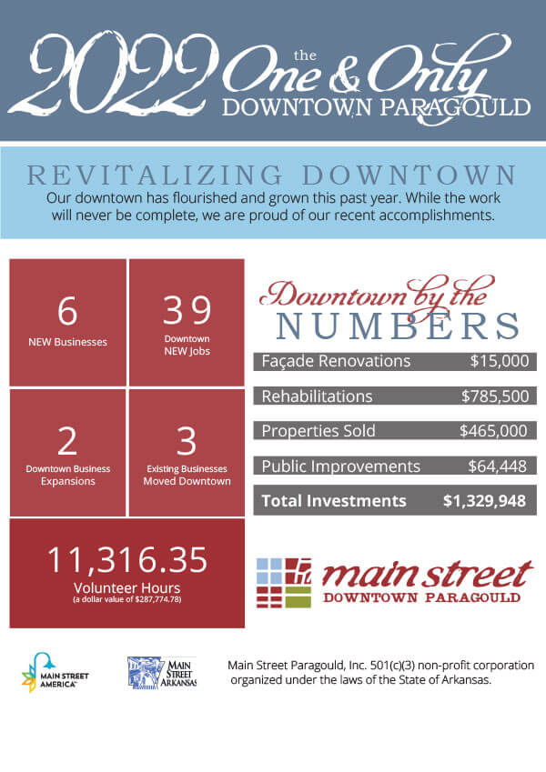 2022 Year in Review Downtown Paragould Annual Report