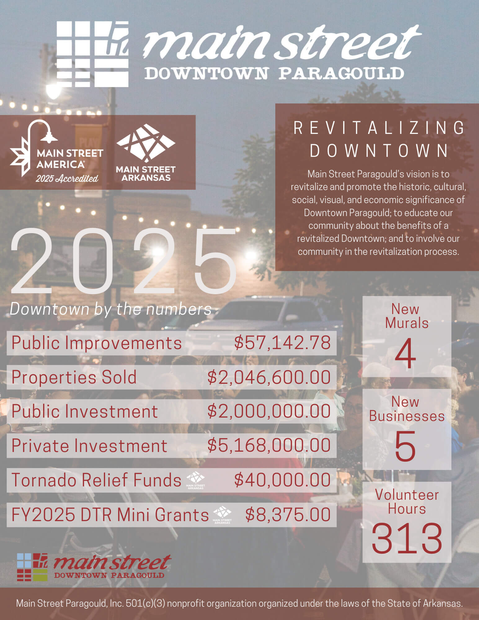 2025 Year in Review Downtown Paragould Annual Report